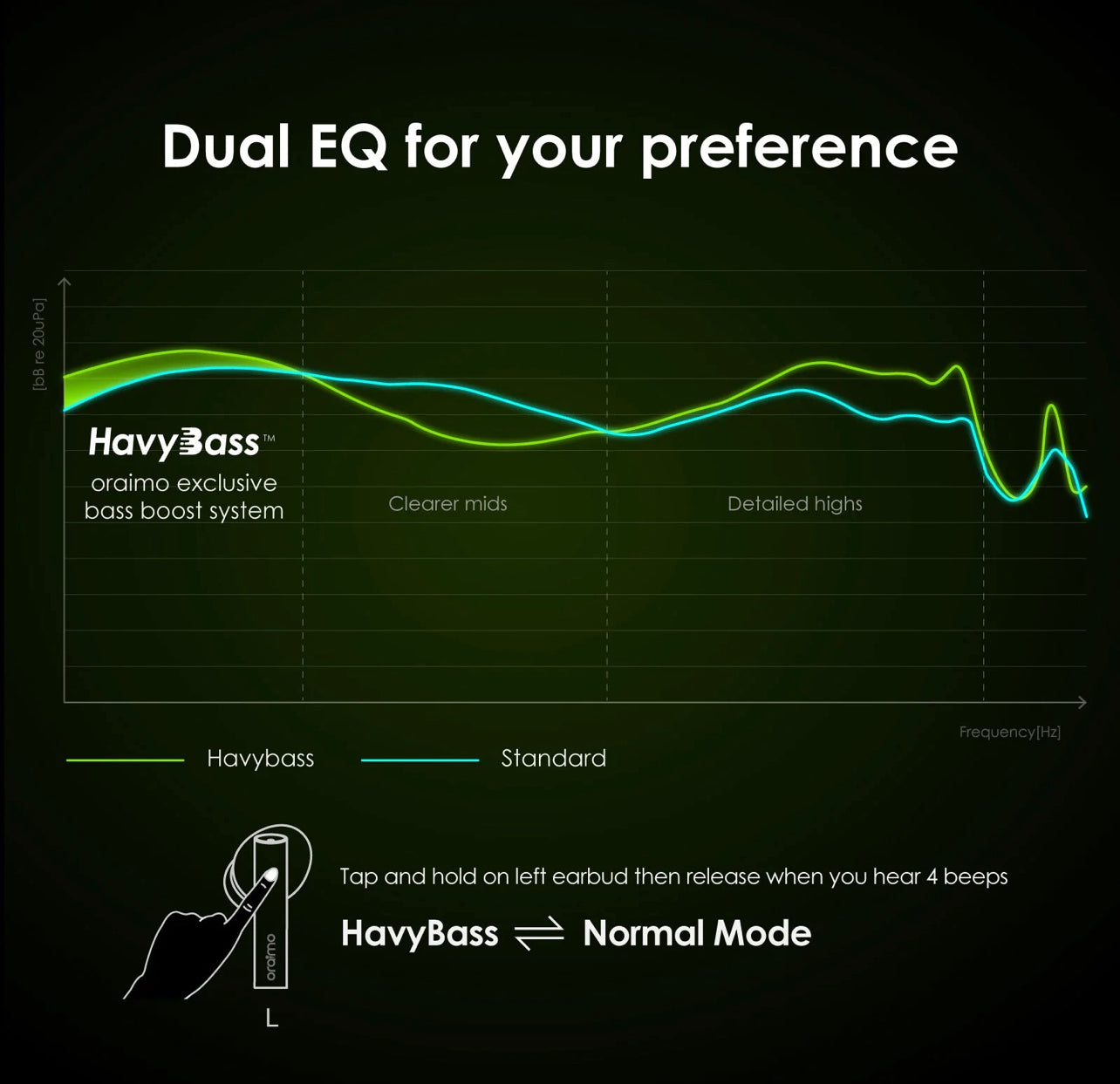 Oraimo FreePods Pro ANC | Active Noise cancellation - Warranty 365 days بضمان سنة سماعات أذن لا سلكية لعزل الضوضاء وتشغيل يدوم لفترة طويلة